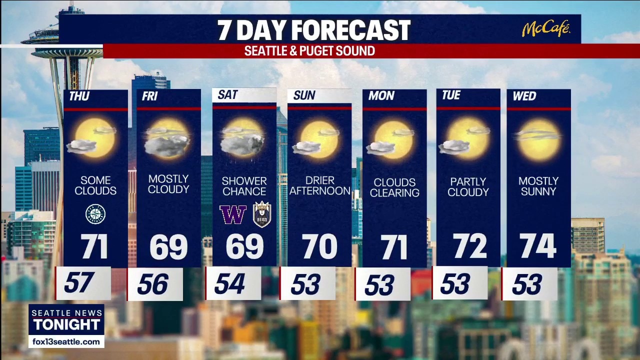 Seattle weather: A few clouds in the forecast