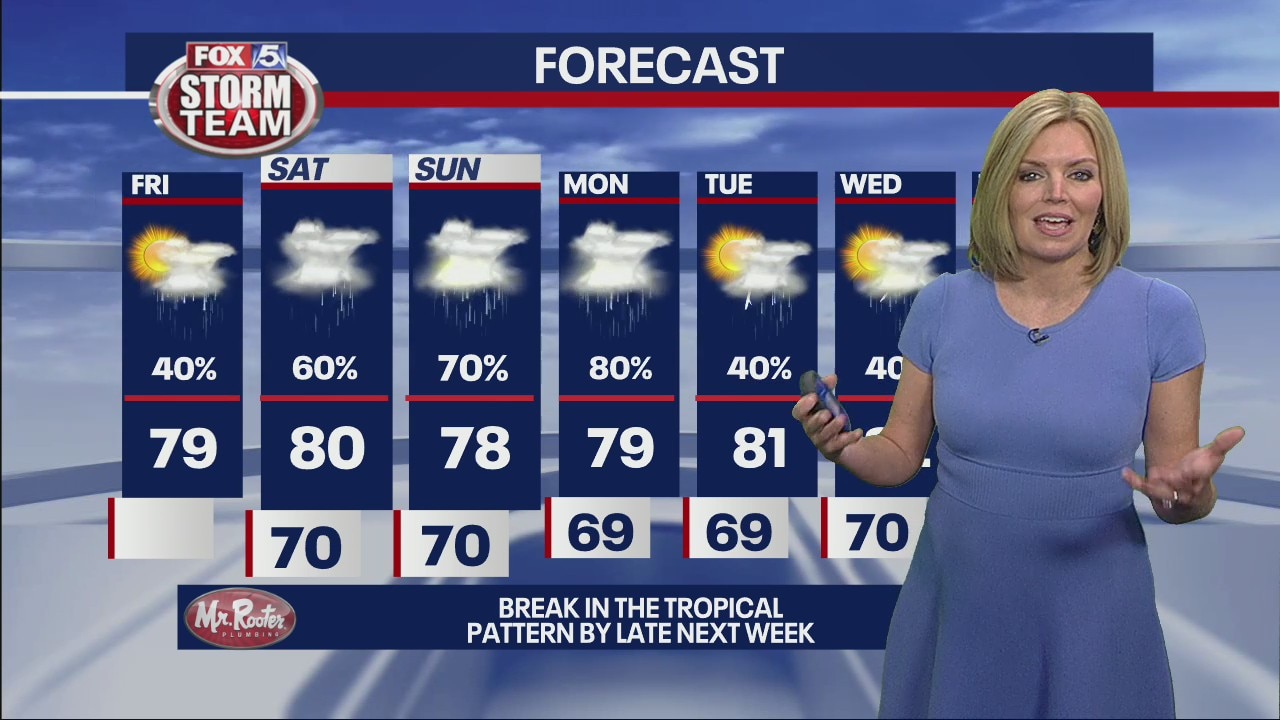 Friday morning forecast