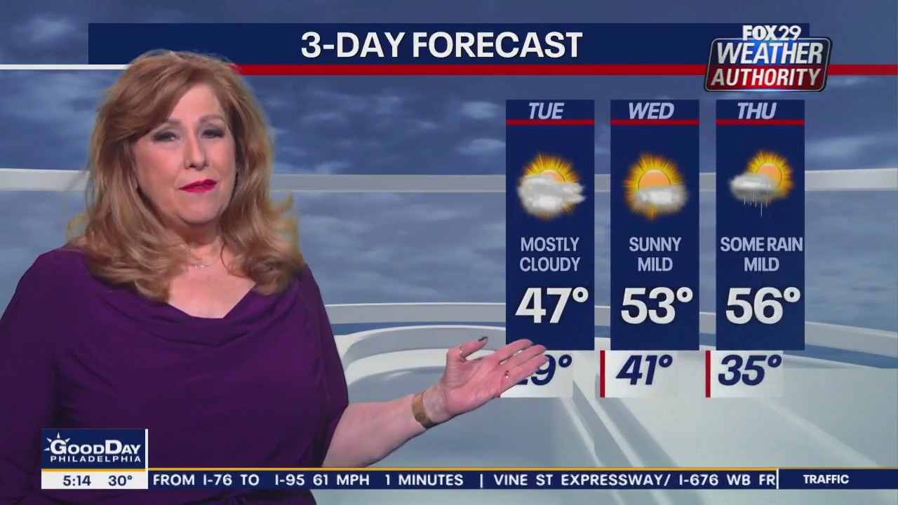 Weather Authority: Tuesday, 5 a.m. forecast