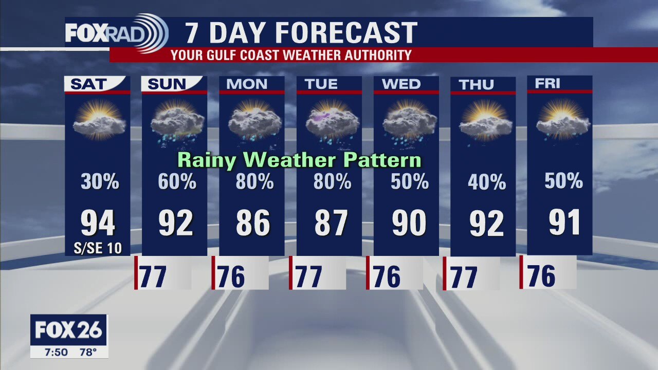 Houston-area weather forecast: June 26th