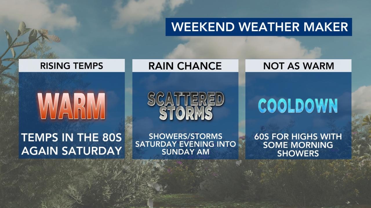 WRAL WeatherCenter Forecast
