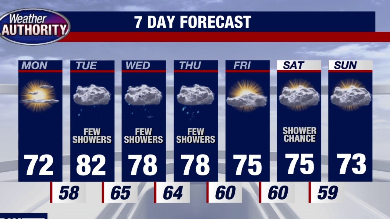 Wet, mild week ahead with storm chances four times this week