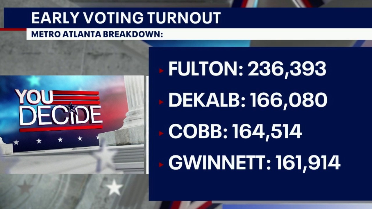 Georgia is one week from Election Day as early voting surges