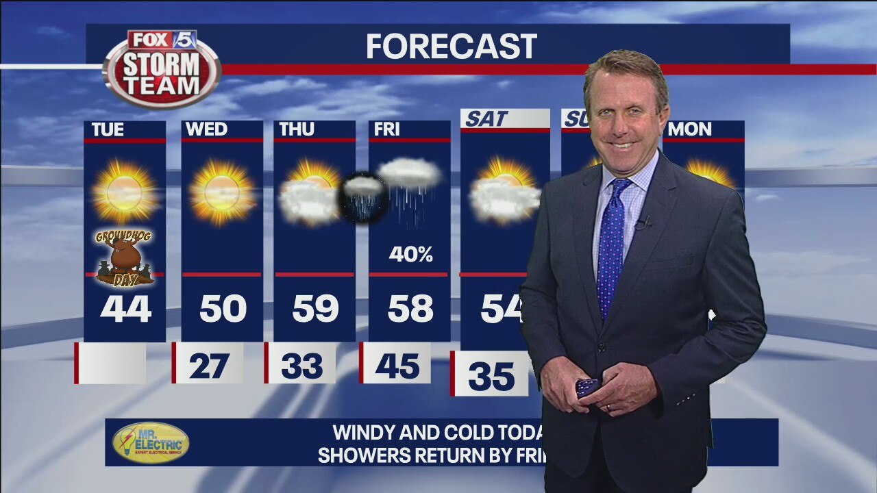 Wednesday Afternoon Forecast Update