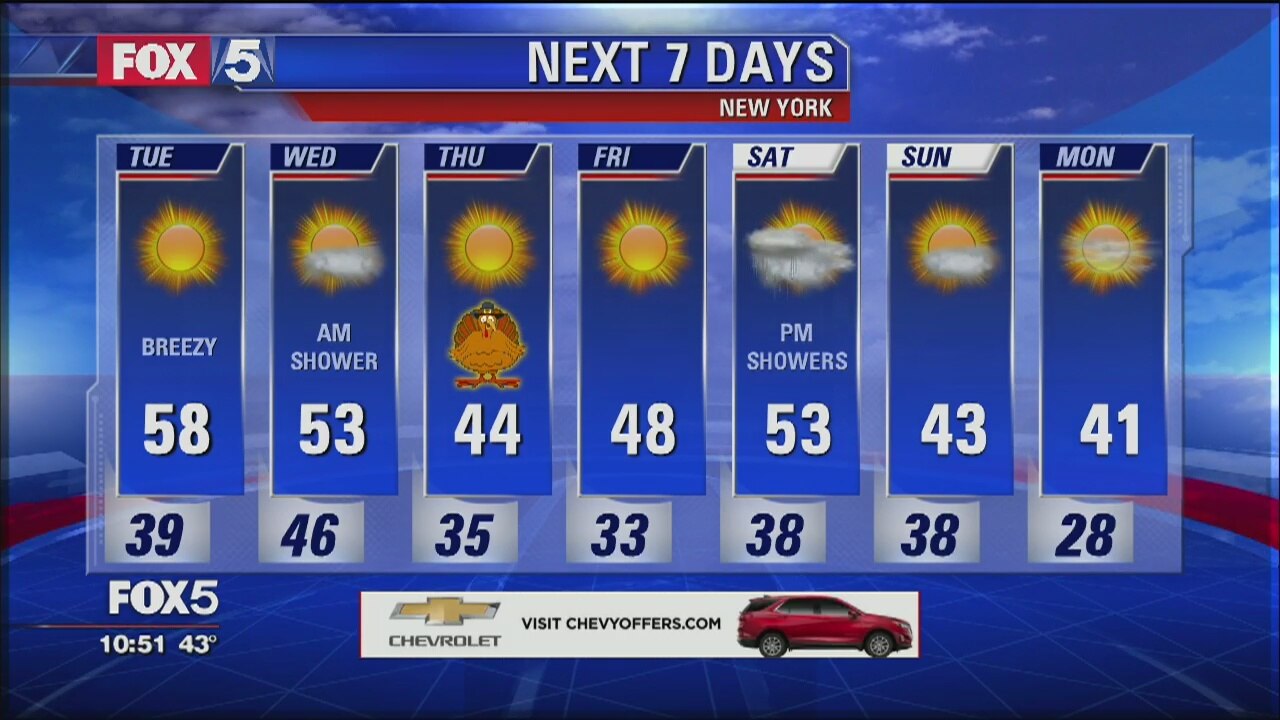 Weather Forecast