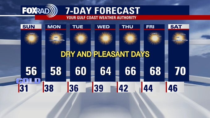 Saturday weather forecast with Meteorologist John Dawson