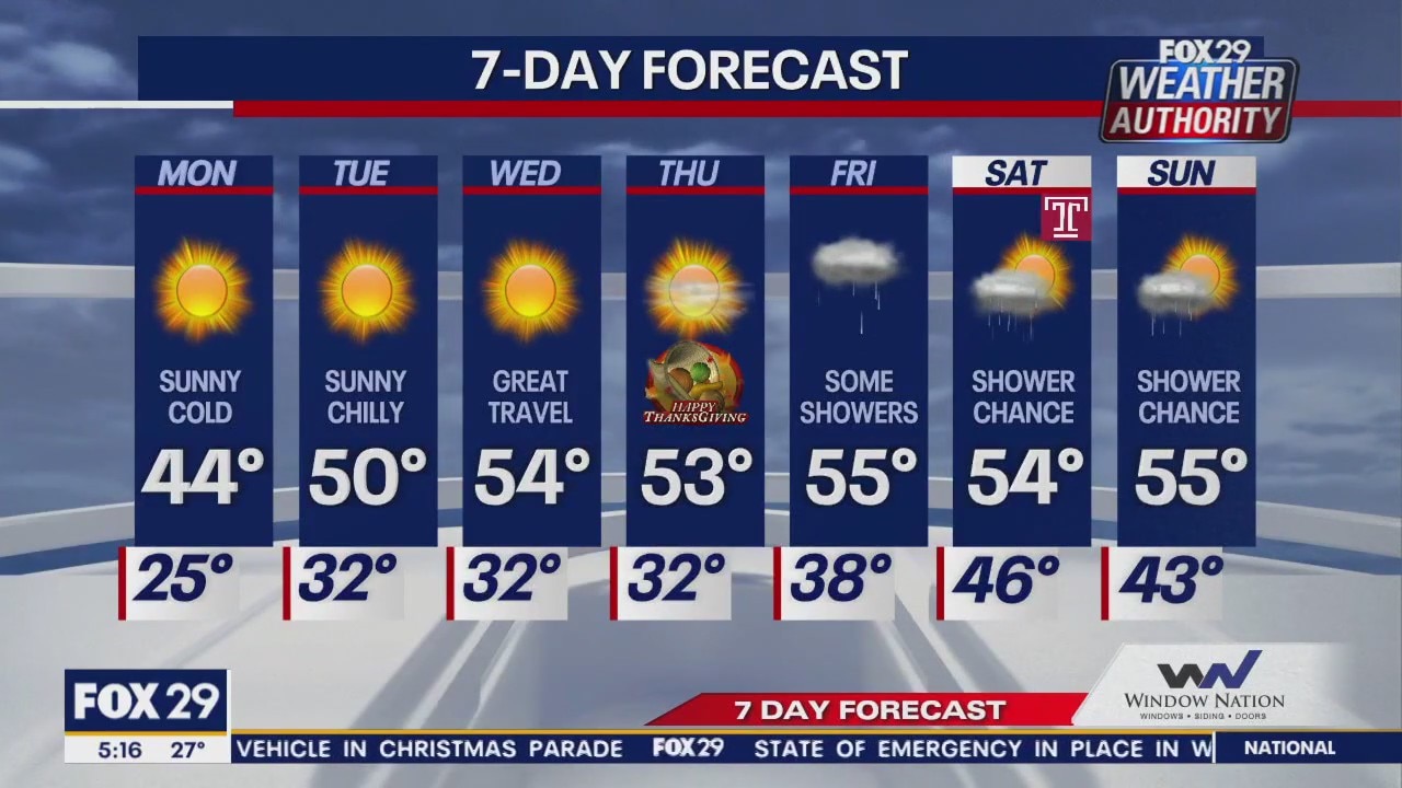 Weather Authority: Monday 5 a.m. forecast