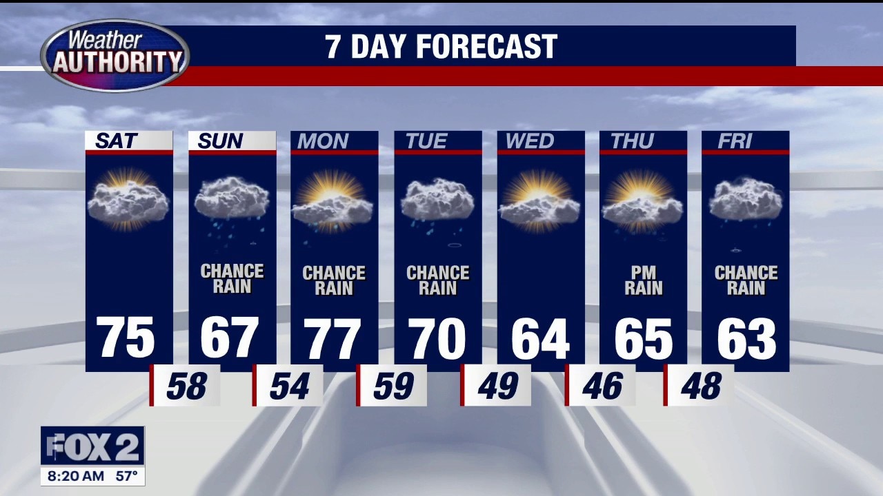 Mild Saturday, Showers Possible Sunday