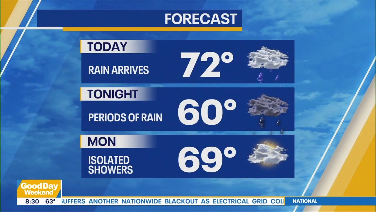 SUNDAY FORECAST | Overcast skies and rain expected today with highs in the 60s and 70s