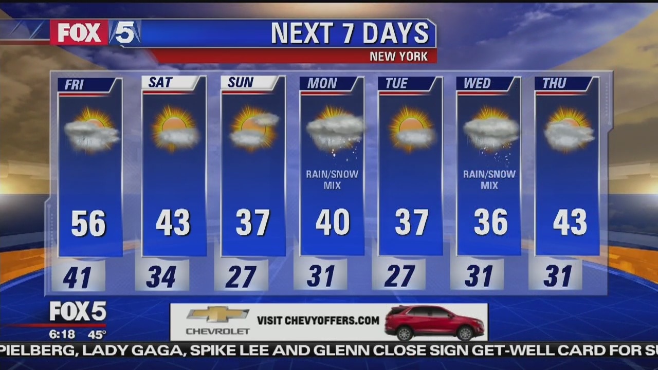 Friday, February 15, 2019 Weather Forecast