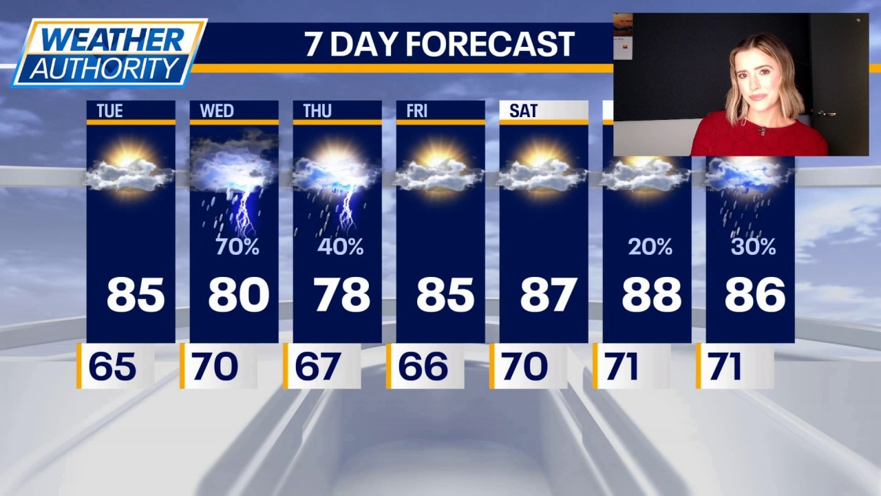 Strong storms, flooding possible Wednesday across Chicago area
