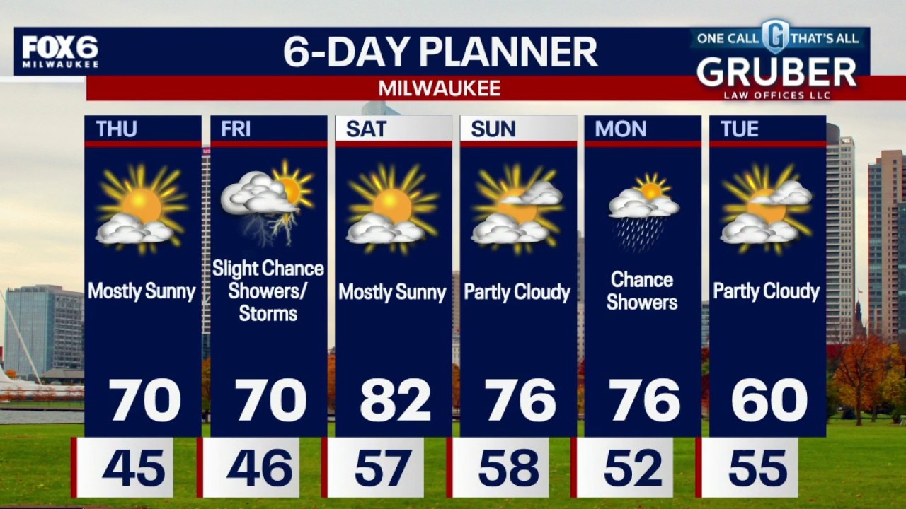 Milwaukee weather: Record heat possible Saturday