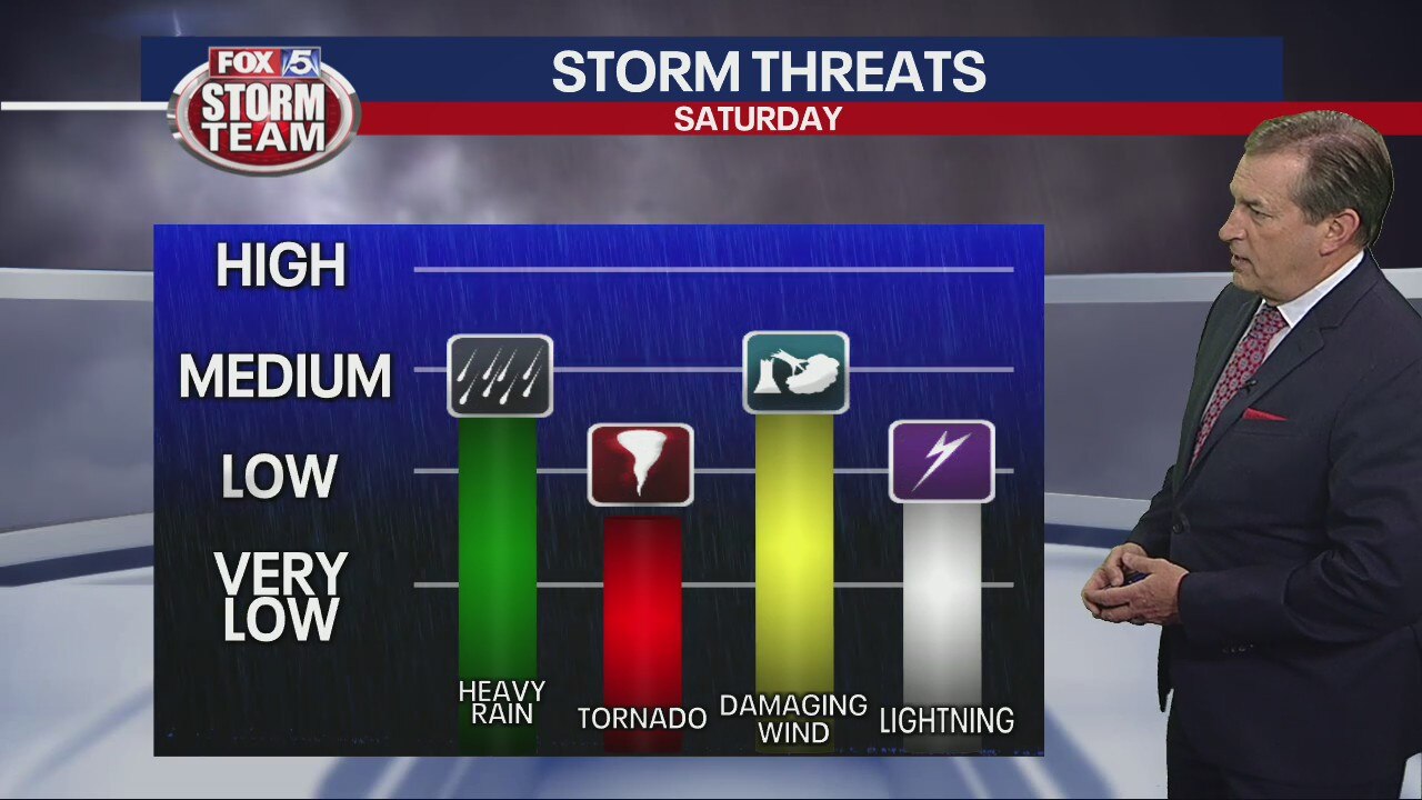 Friday night forecast