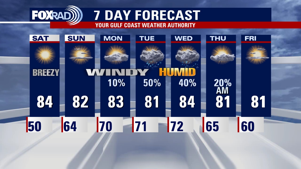 Friday evening weather forecast with Meteorologist Lena Maria Arango