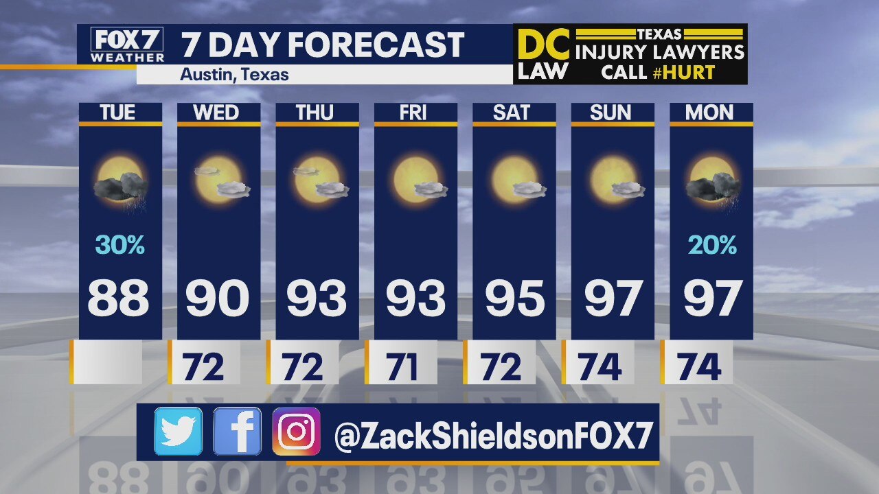 Morning weather forecast for June 2, 2020