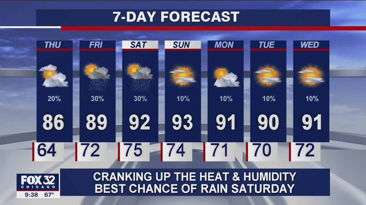 Evening forecast for Chicagoland on July 21