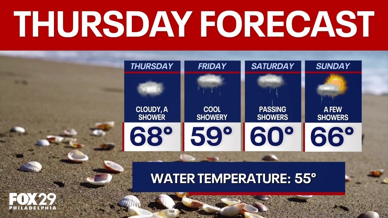 Philadelphia weather: Thursday forecast