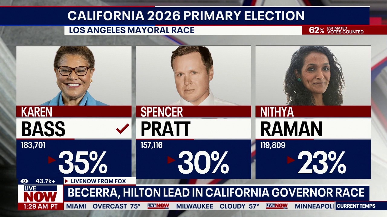 Votes still being counted in California