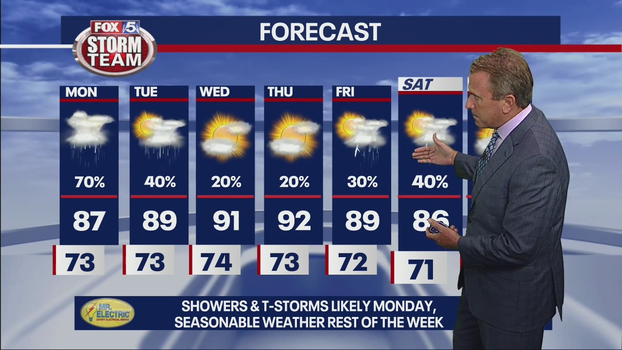 Sunday Evening Forecast Update