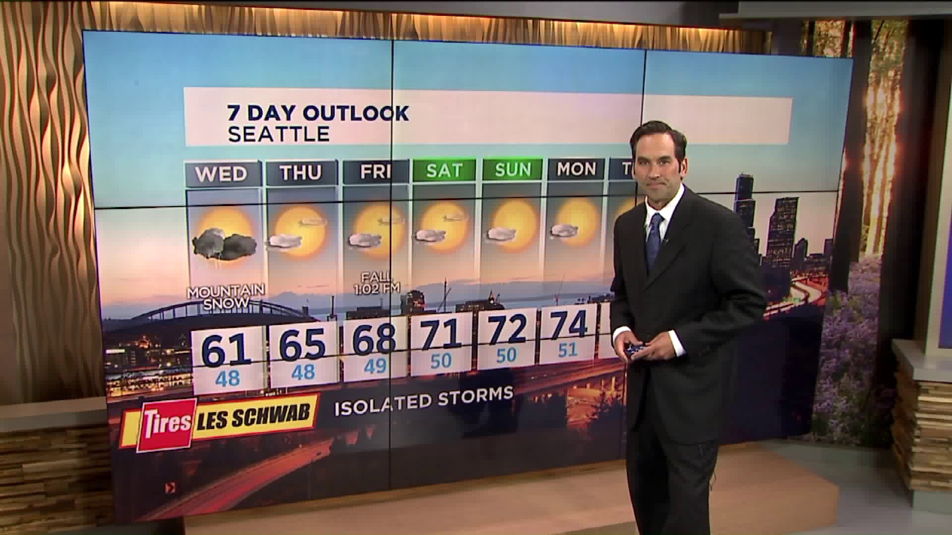 Q13 weather forecast