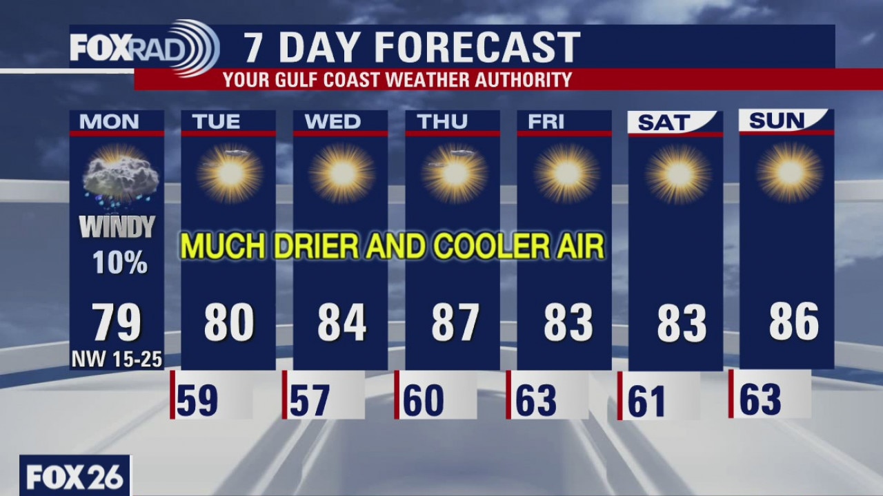Monday weather forecast