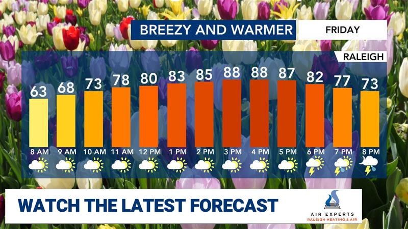 WRAL WeatherCenter Forecast