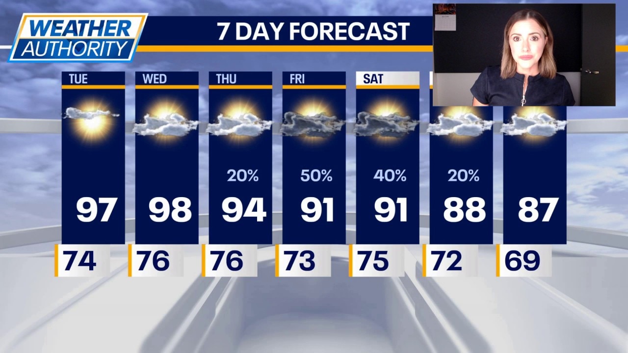 Extreme heat, poor air quality hit the Chicago area