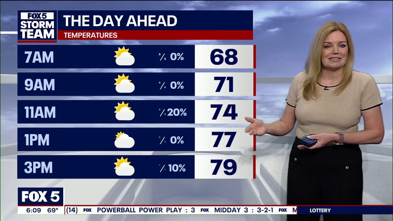 Tuesday morning weather forecast