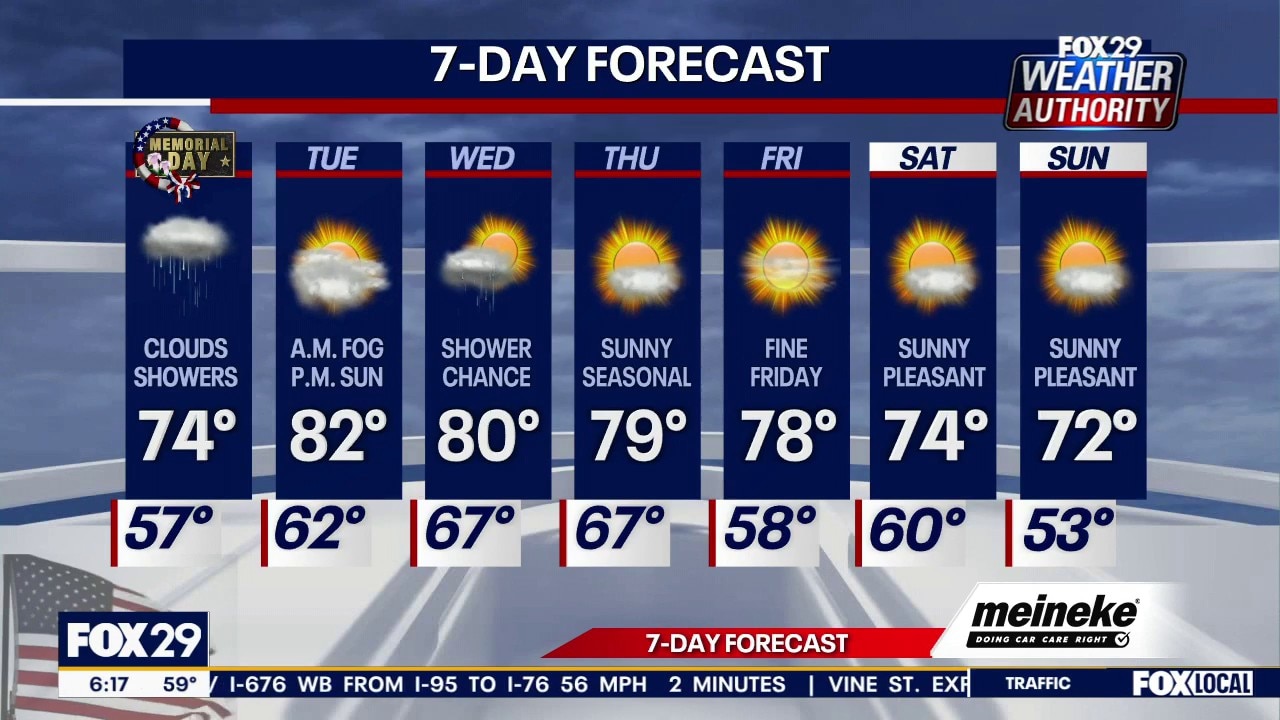 Philadelphia weather: Memorial Day forecast