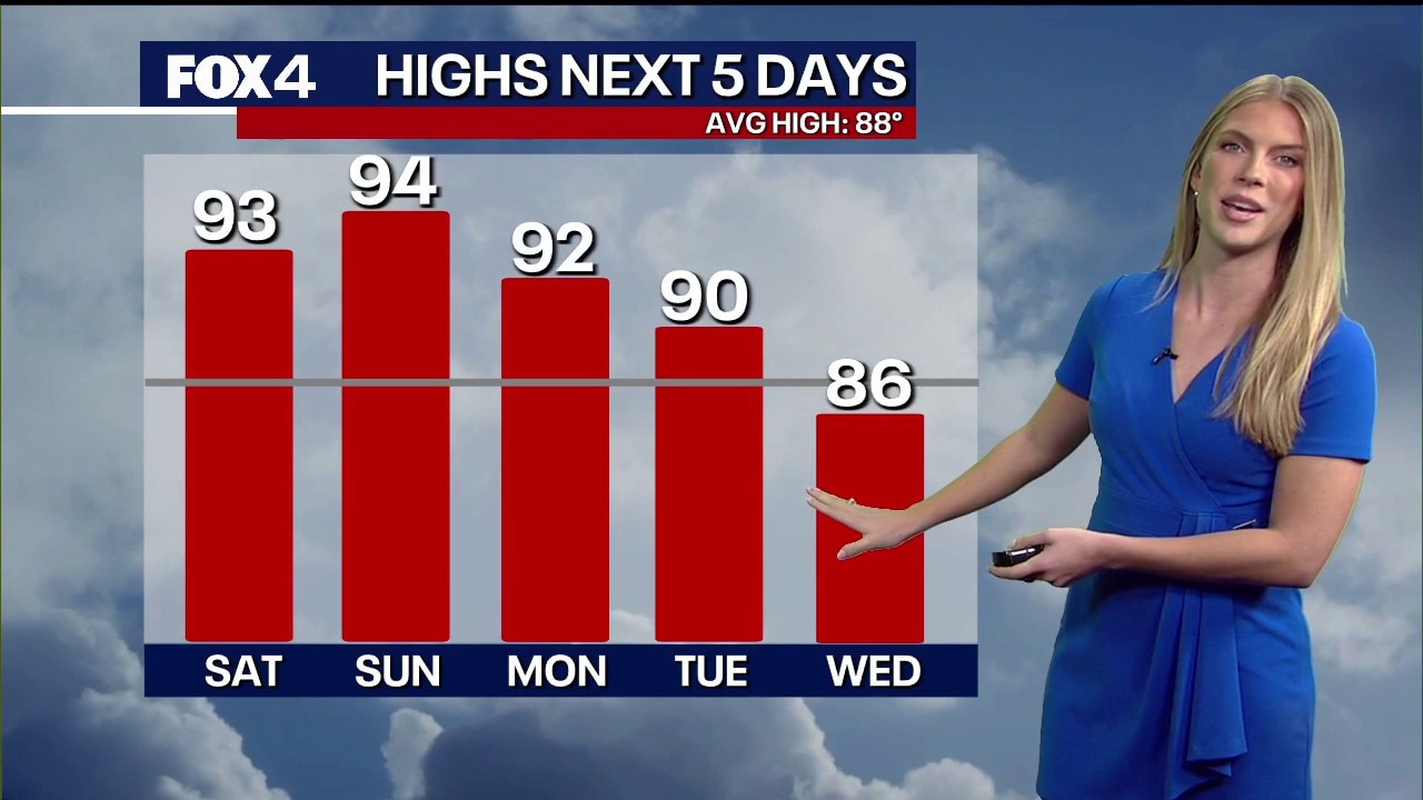 Dallas Weather: May 29 morning forecast