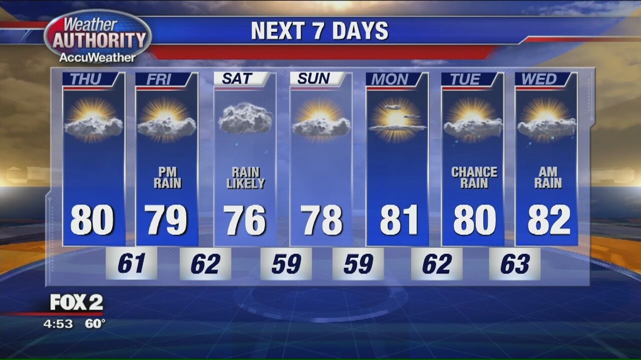Thursday Morning Outlook