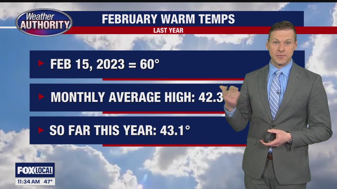 Temps climbing abnormally high starting today