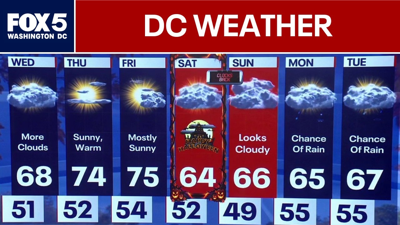 DC Weather: More midweek clouds 