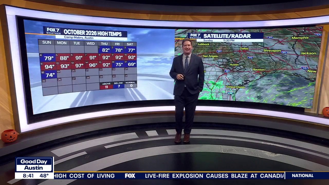 Austin weather: Cool nights and nice days