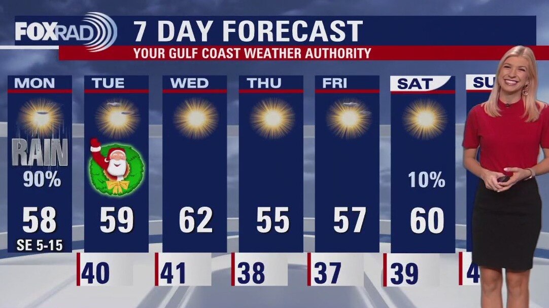 Fox 26 Houston Weather Forecast