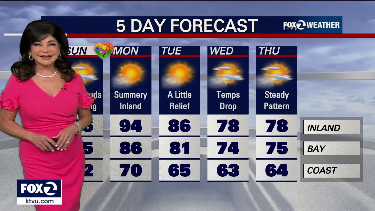 "May Gray" AND sunshine for Mother's Day