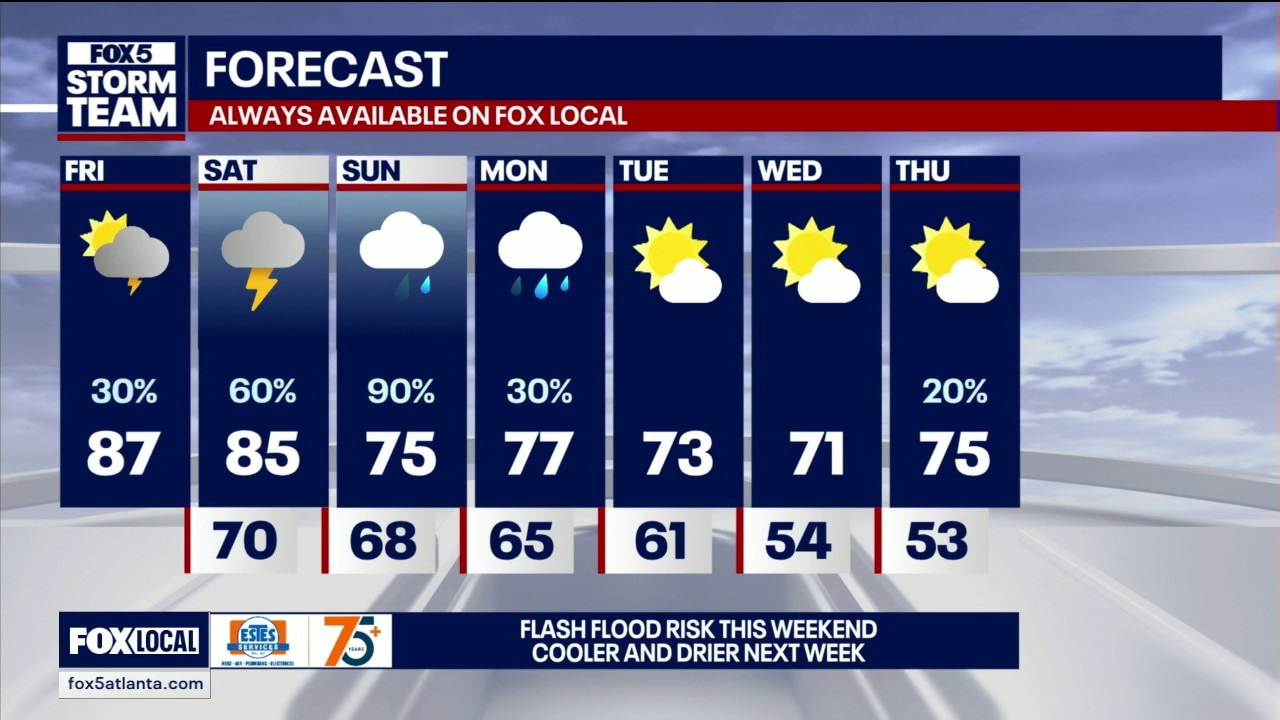 Friday midday weather forecast