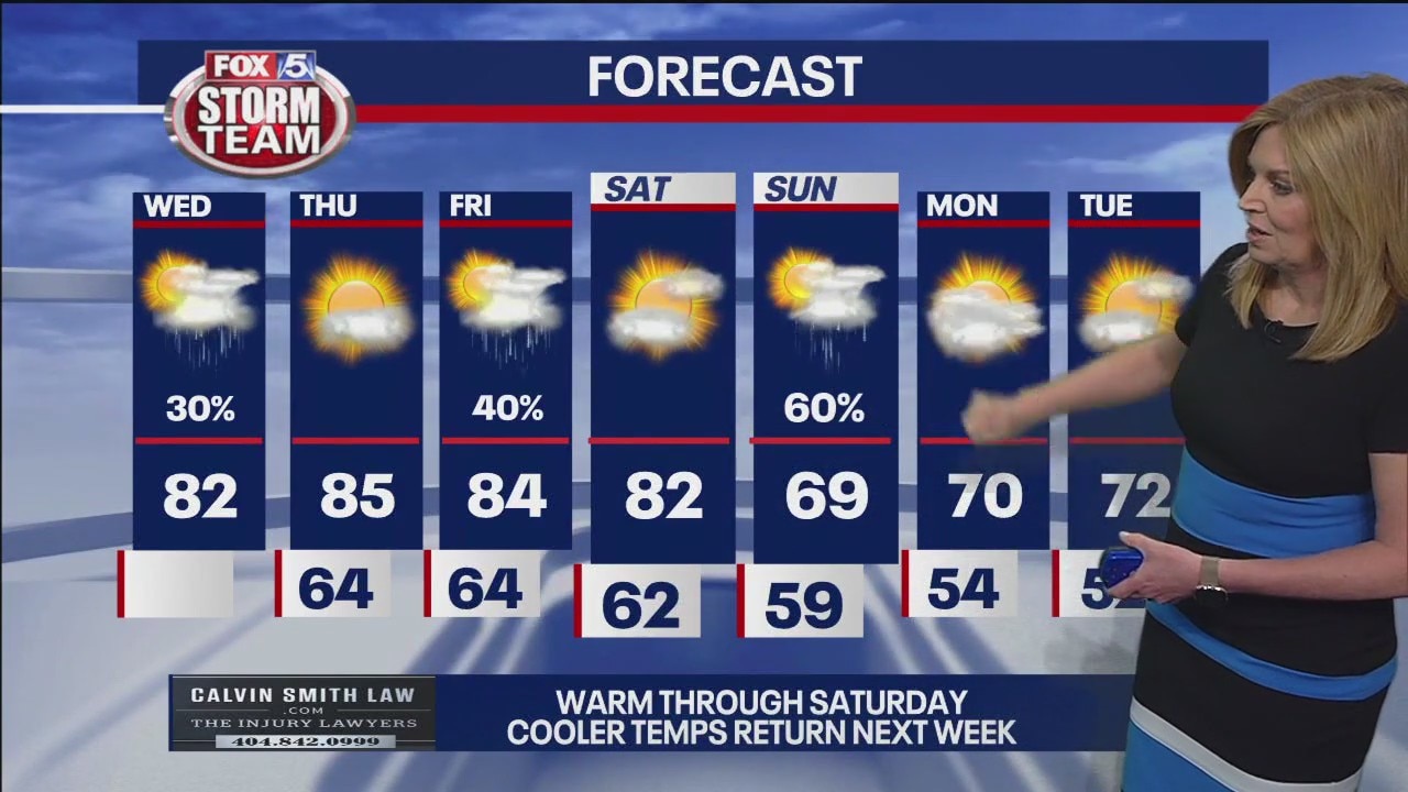 Wednesday morning weather forecast