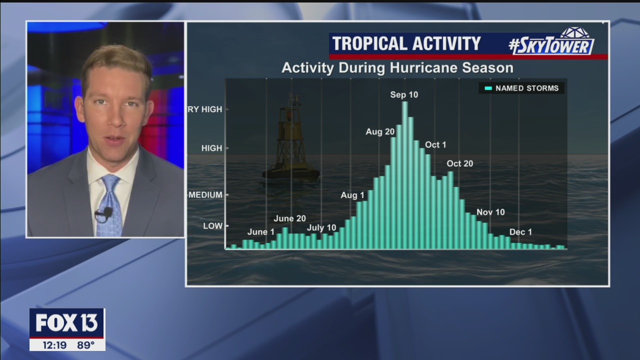 Thursday afternoon forecast