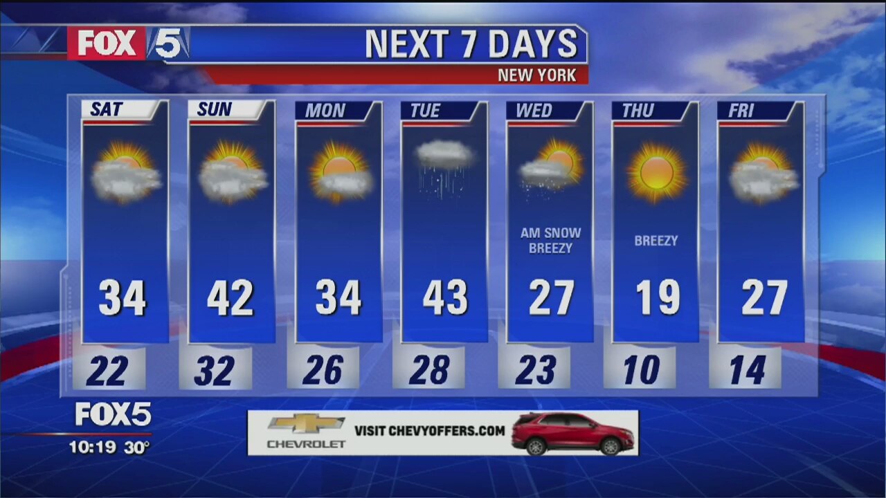 Weather Forecast