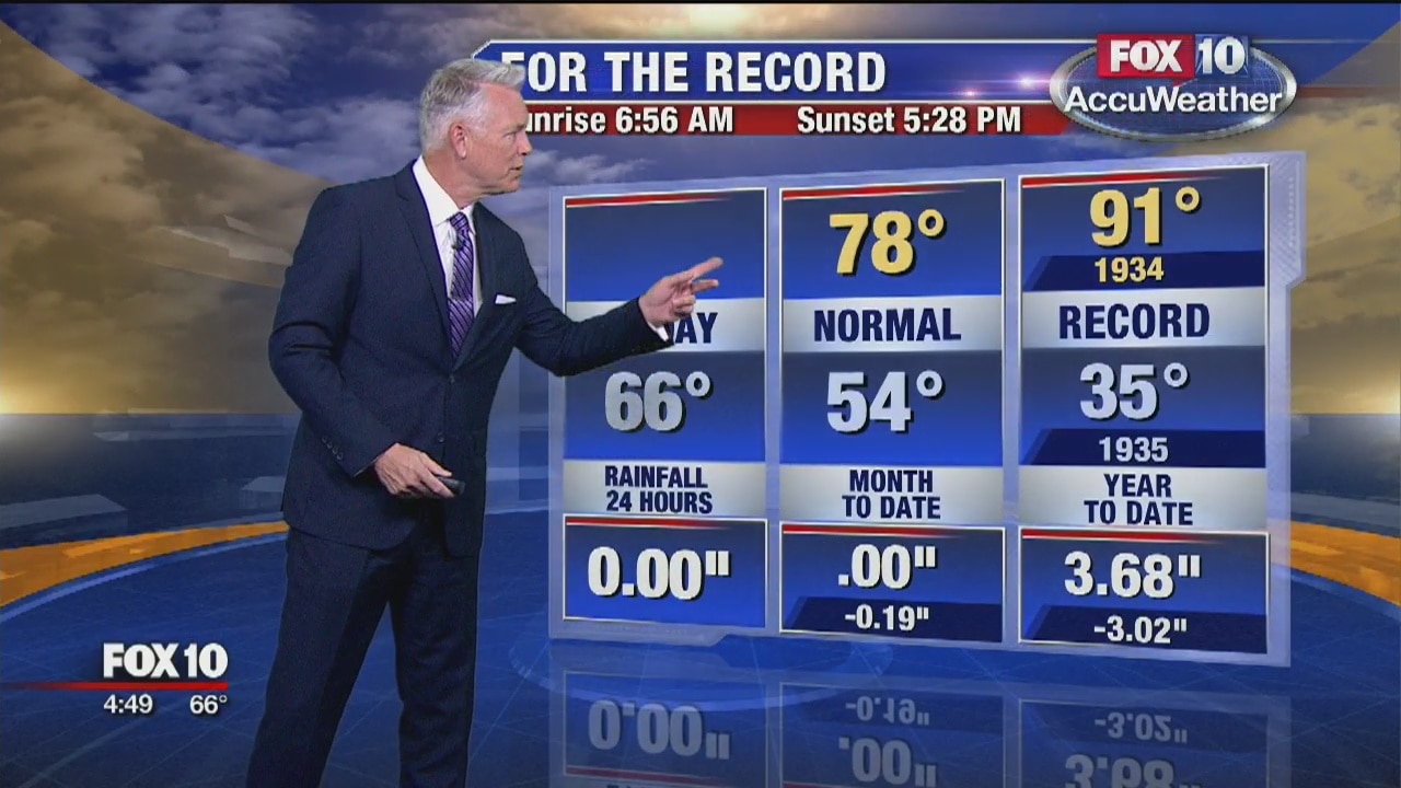 Morning Weather Forecast - 11/11/19