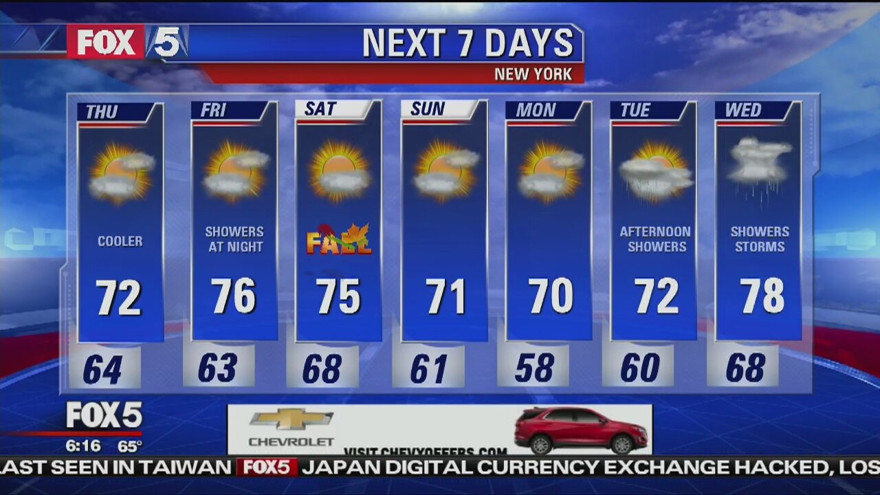 Thursday, September 20, 2018 Weather Forecast