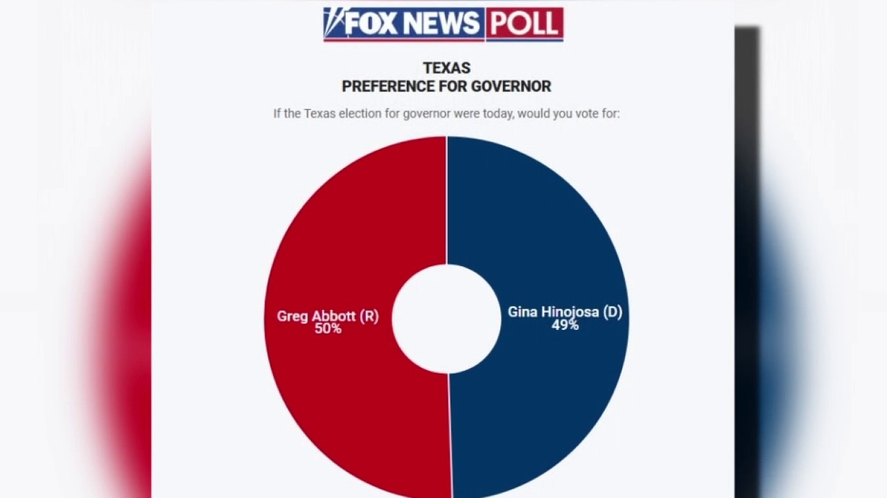 Election 2026: Polls show close race for Texas governor