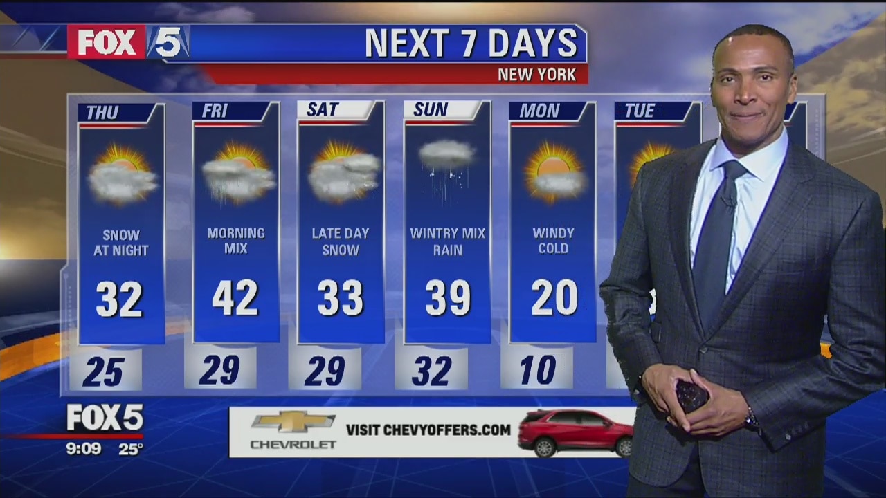 Weather