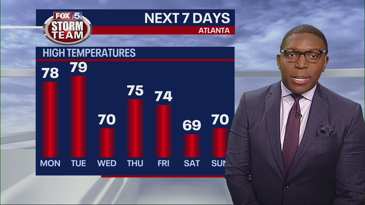 Late Sunday Night Forecast