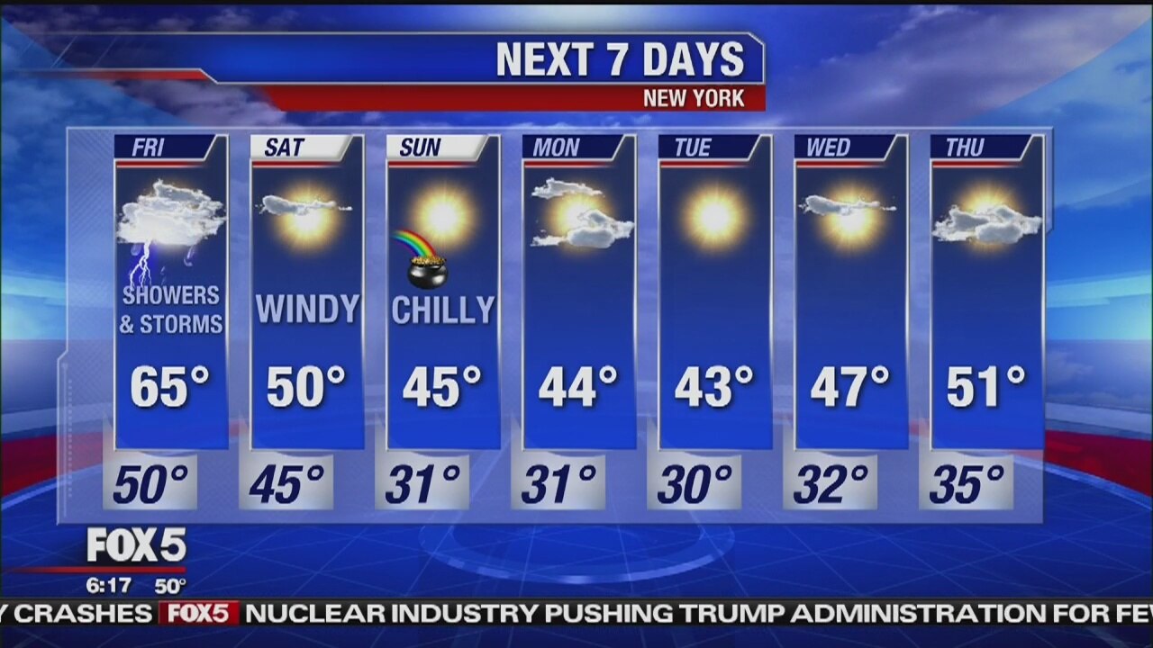 Friday, March 15, 2019 Weather Forecast