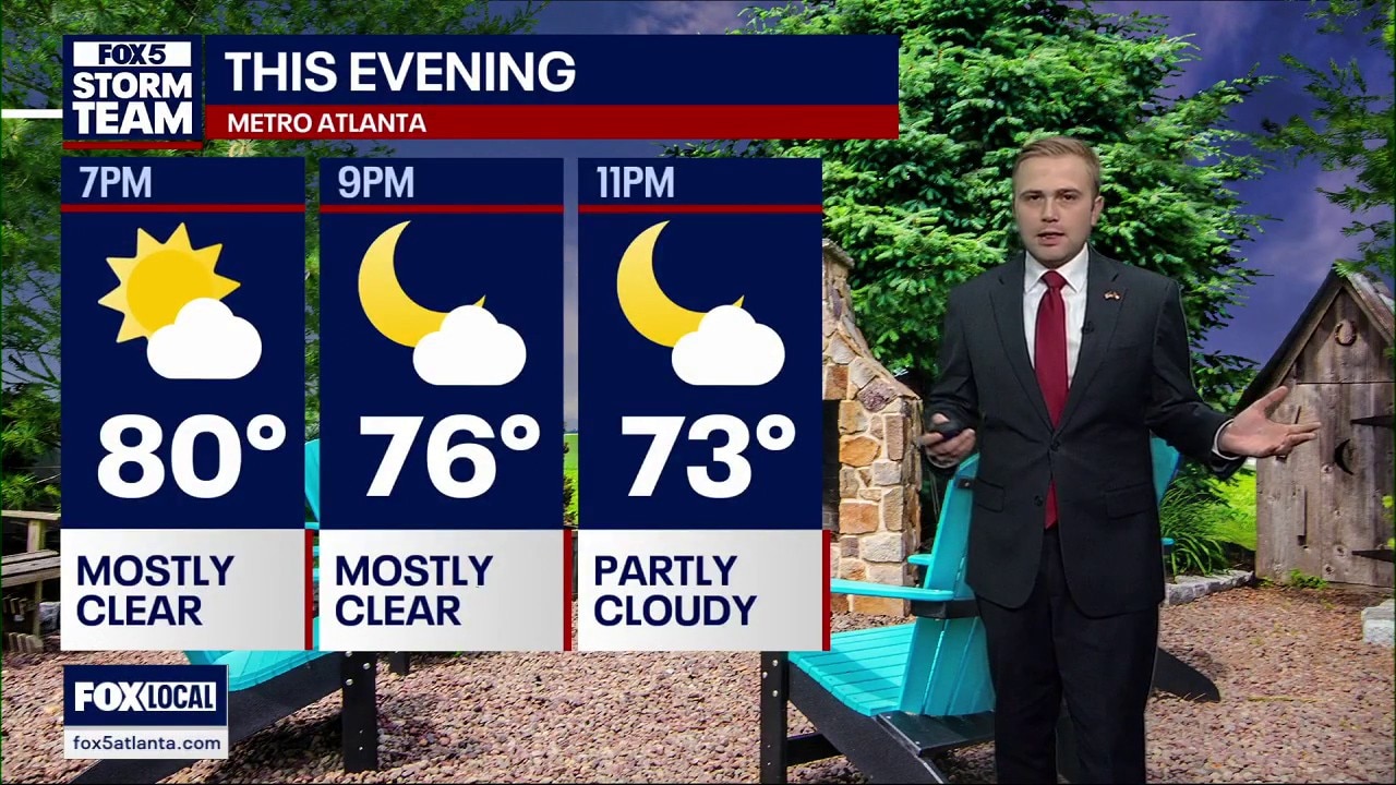 Tuesday afternoon forecast