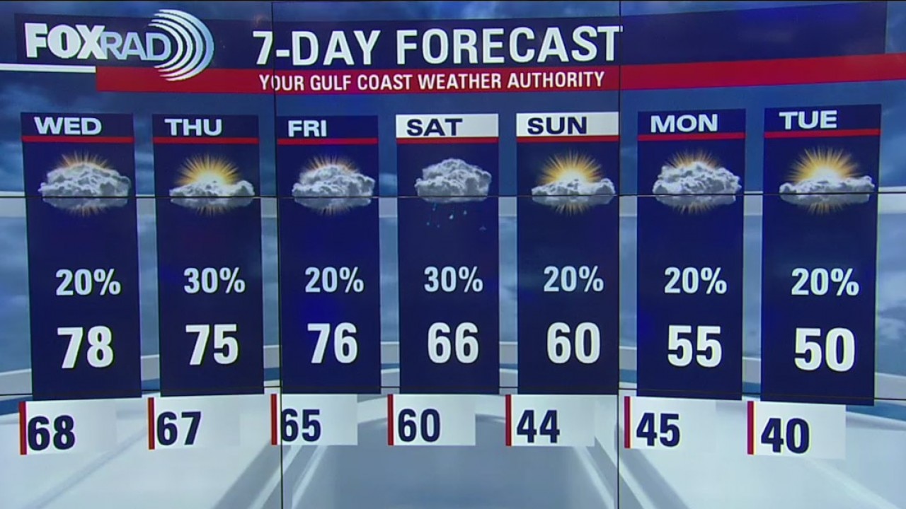 Tuesday Night Weather Update