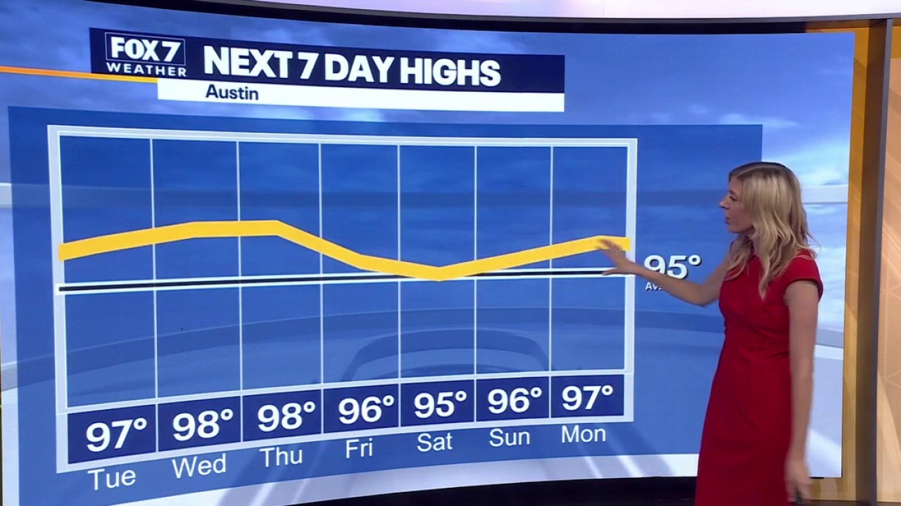 Austin weather: Slight rain chances, steady heat