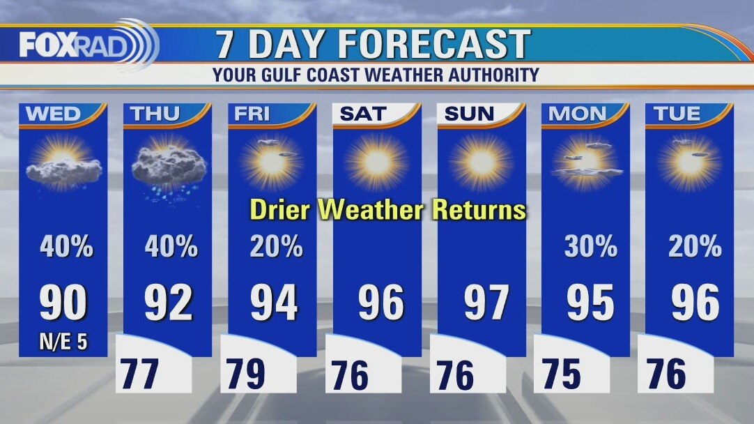 Wednesday weather forecast